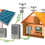 Net Metering