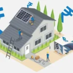 Gov Programs for Solar Installation