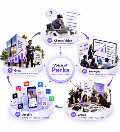 Professional creator marketing team
